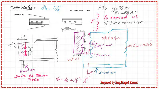 An elevation section to show the coped beam