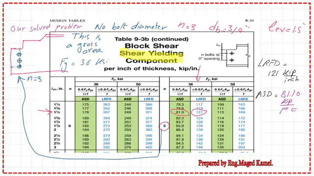 AISC Table 9-3b for shear yielding component. AISC Tables