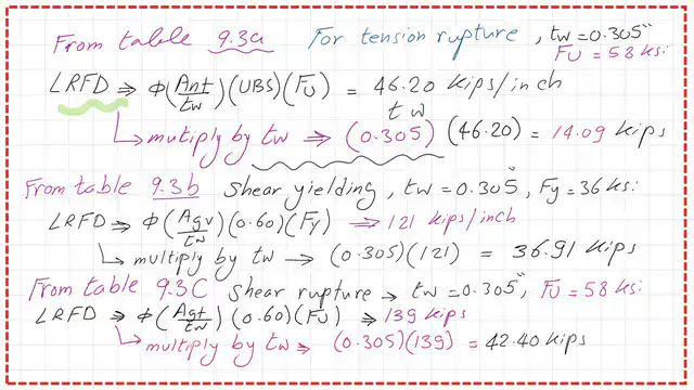 Analysis of the values obtained from AISC Tables.