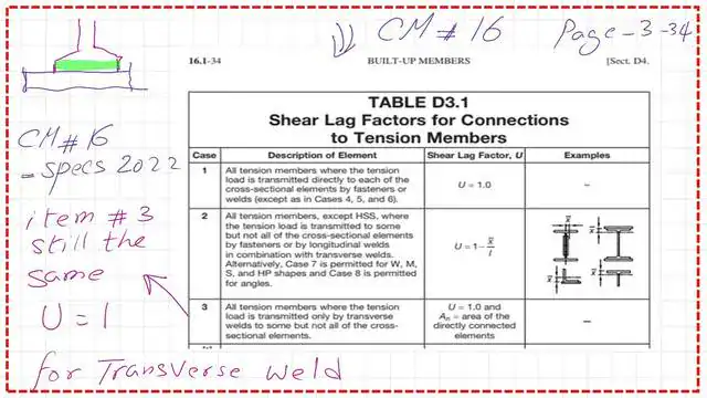 3a-U value-CM#16-2022 How to find U value for the connection -CM#16-2022?