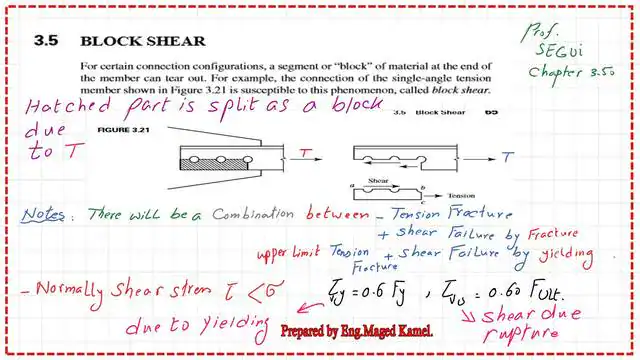 Introduction to block shear for tension members.