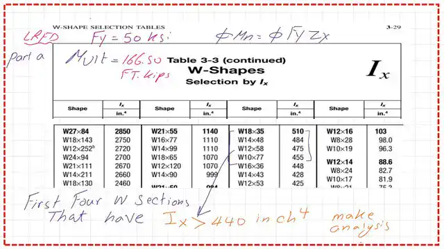 Use AIC Table 3-3 for Use Ix to select a W section.