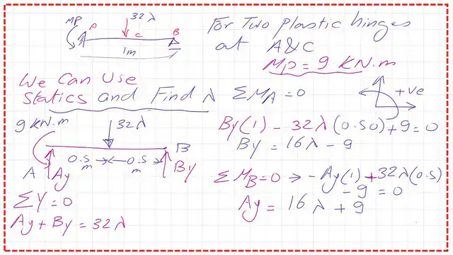 find Ay and by values