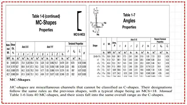 Mc shapes data and angles properties data.