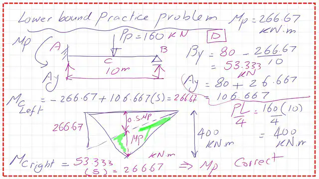 Assume a value of P=160Kn and check the system for the proper mechanism