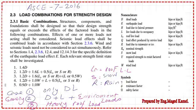 page 11-post 4-introduction to steel. LRFD Load parameters.