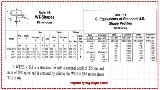 The difference between WT and MT shapes