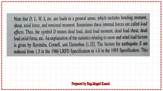 page 12-post 4-introduction to steel. Symbols which are used for the expression of loads.