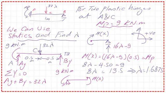 verify the value of  lambda using equilibrium  equation from right side 
