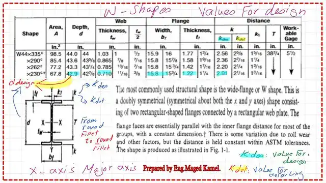 One example for a W section with the relevant properties.