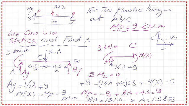 Check the value of lambda using equilibrium equations