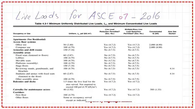 page 3-post 4-introduction to steel. Live load table.