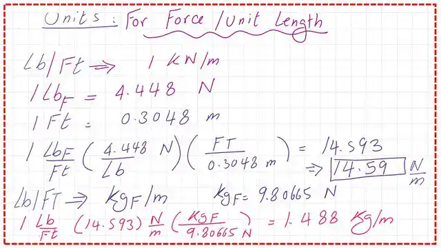 Derive conversion factor from 1 Lb/Ft to Kg/m.