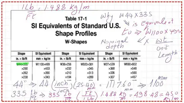 How to derive the corresponding si dimension for a section?