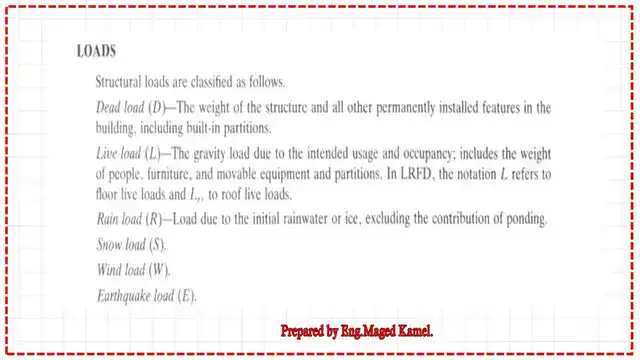 page 6 post 4-introduction to steel. Summary of structural loads.