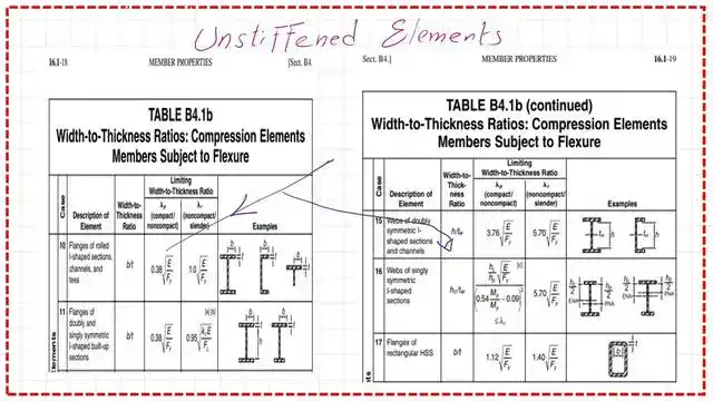 page 7-post 29-steel beam Table B4.1 B for compact sections.