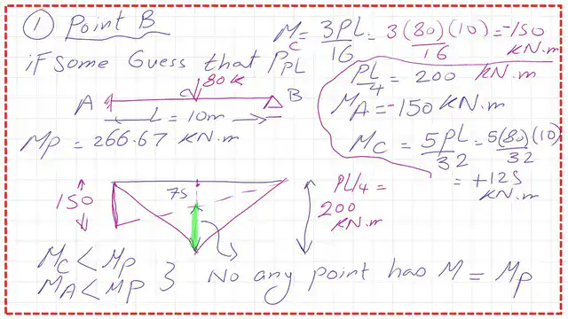 Practice problem for the Lower bound theory .