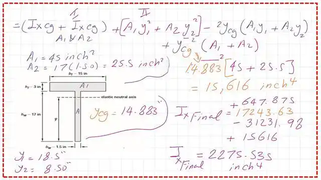The final Ix value based on the third method.