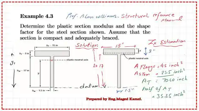 Estimation of the total area for T section.