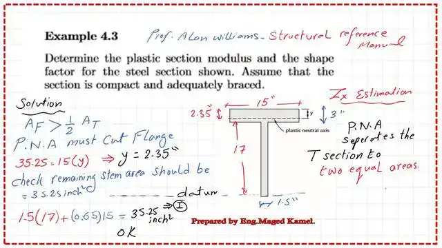 The plastic section modulus for Solved problem 4-3.