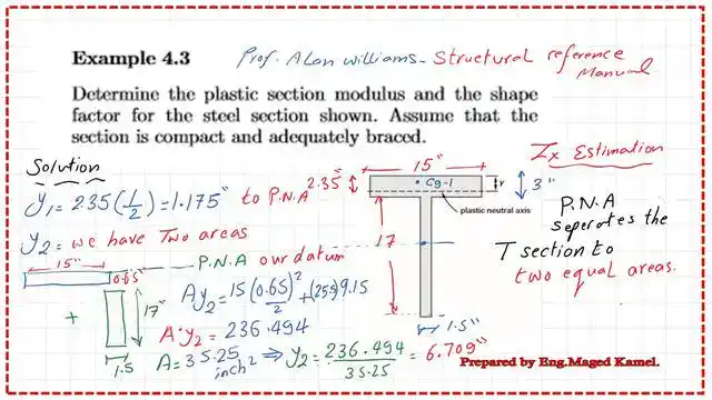 How to find distance y2?
