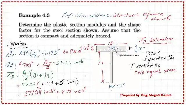 The value of the plastic section modulus Zx.
