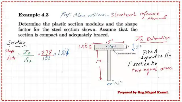 The shape factor value for problems 4-3.