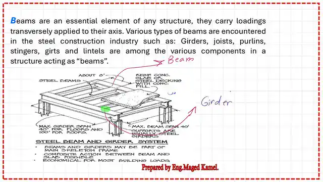 What is the difference between  steel beams and steel girders?