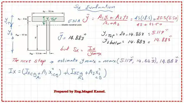 How to determine the Y bar for the T section and the formula for Ix?