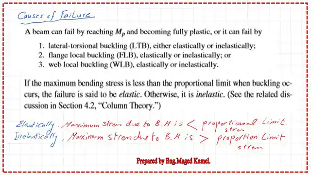 What are the causes of failure for beams?