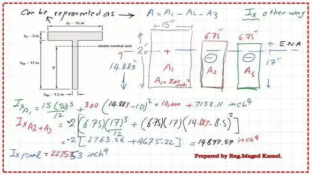 Estimation of the elastic section modulus for the T section.