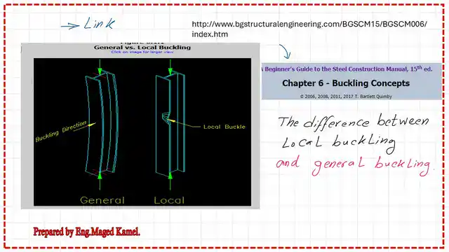 The difference between local buckling and general buckling.