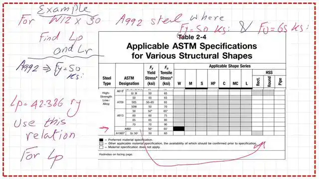 pict-5-post-10A-steel-beam Find lp and lr for W12x30 steel-Fy=50 ksi.