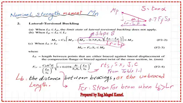 The equations for Mn for different cases of Lb and equation of Fcr.