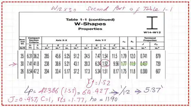 pict-6-post-10A-steel-beam Use Table 1-1 to find ry for W12x30.