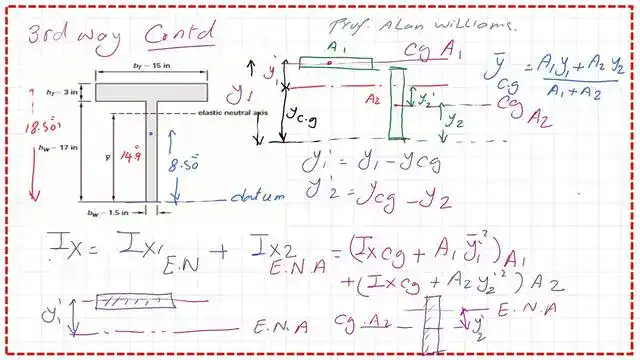A detailed sketches show how to find Ix1 and Ix2.