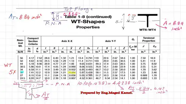 pict 7-post 6- steel beam Y bar value for the Wt section.