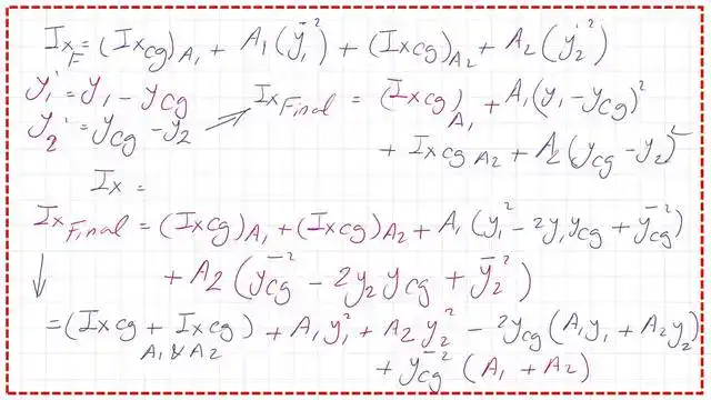 the details of the simplify the Ix equation