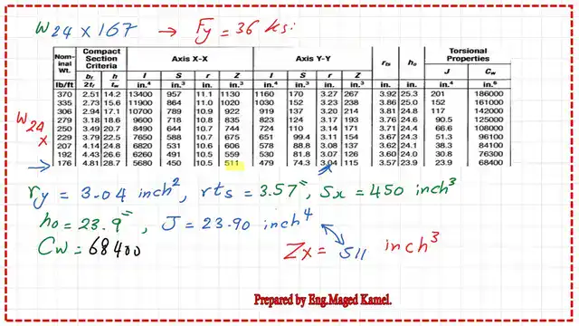 The data required to find lr.