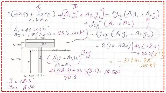 Estimate the third term of The Ix equation