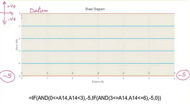 3-A plot of shear diagram-P7-35 3-A plot of shear diagram-P7-35