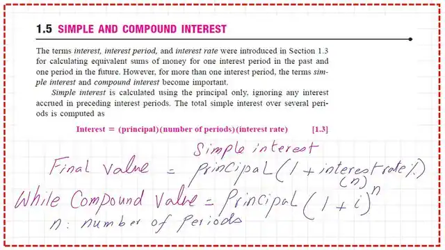 The difference between simple interest and compound interest.