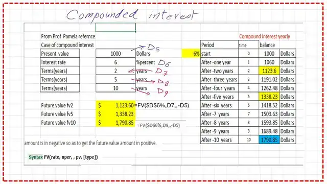 Pict 3- post 3a economy Compound interest part 2-using excel function FV.