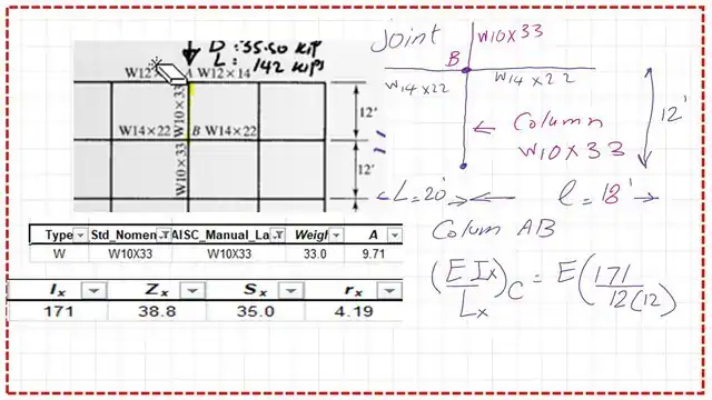 page 1 - post 28 compression Solved problem 4-14 part 2-The data for column AB at joint B.