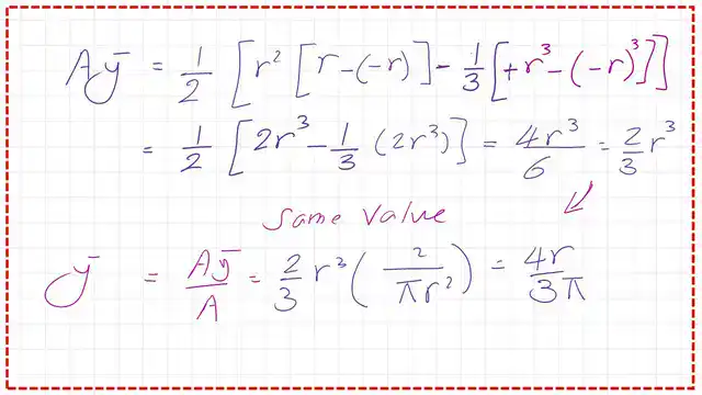 The final value of Y bar using alternative.