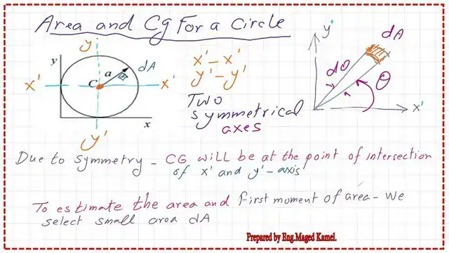Select a small area da for Area and Cg for a circle