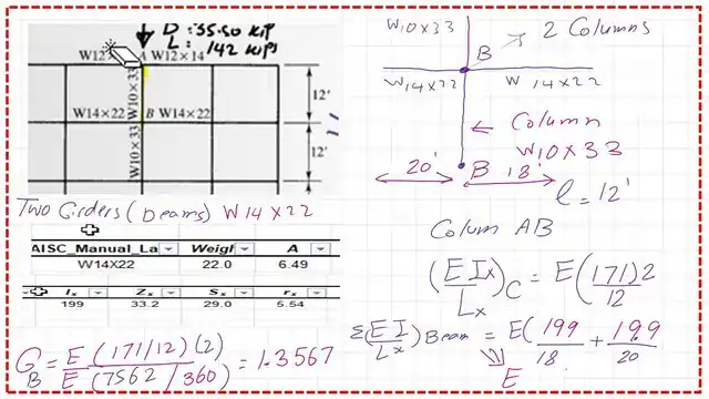 page 2 - post 28 compression Estimation for the value of the stiffness factor GB