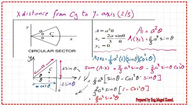 page 4- post 5-circular segment The value of the first moment of area about the Y-axis.
