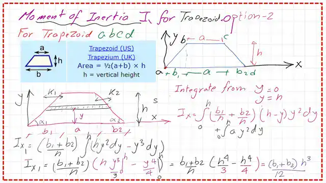 The Ix1 value for a Trapezium