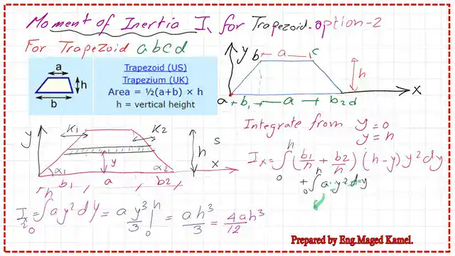 The general expression for Ix for trapezium.